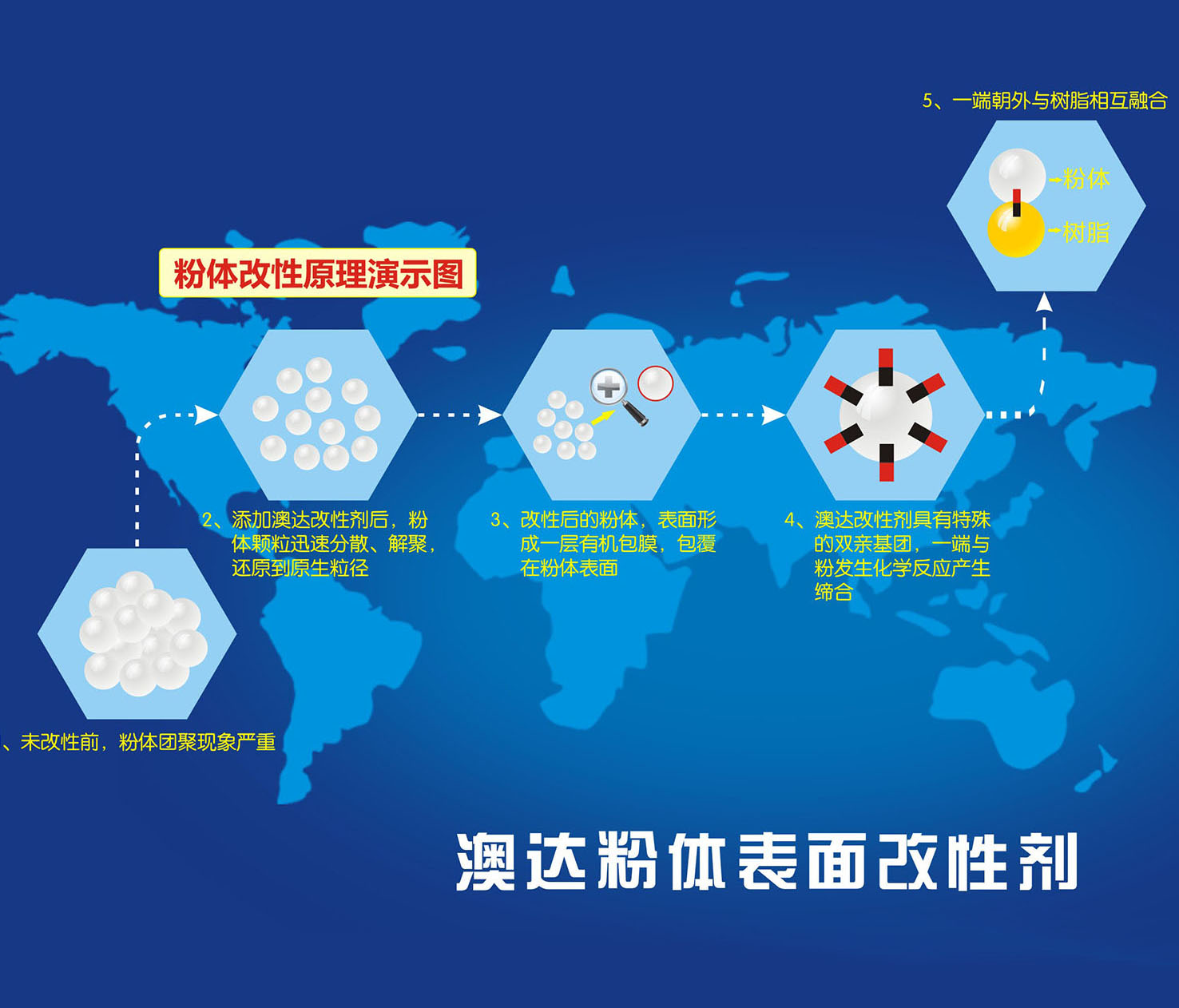 碳酸鈣用分散劑改性方法