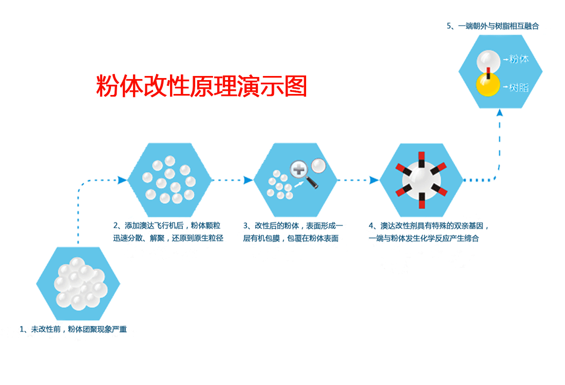 水性涂料分散劑的價(jià)值在哪