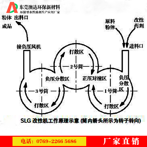 粉體改性劑能滿(mǎn)足現代新材料，新工藝和新技術(shù)發(fā)展的需要