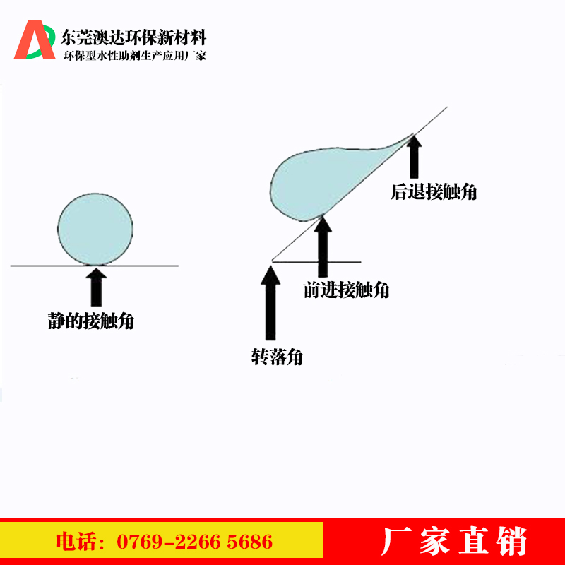 乳化蠟分享涂料疏水劑，在內墻涂料中起到的作用和價(jià)值