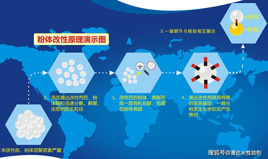 二氧化硅分散劑