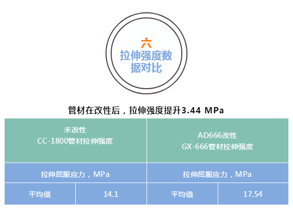 粉體表面改性劑AD666