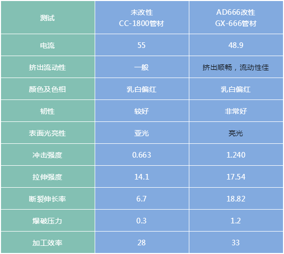 粉體表面改性劑AD666